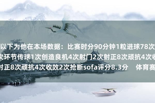 以下为他在本场数据：比赛时分90分钟1粒进球78次触球传球收服从93%2次环节传球1次创造良机4次射门2次射正8次顽抗4次收效2次抢断sofa评分8.3分    体育赛事直播